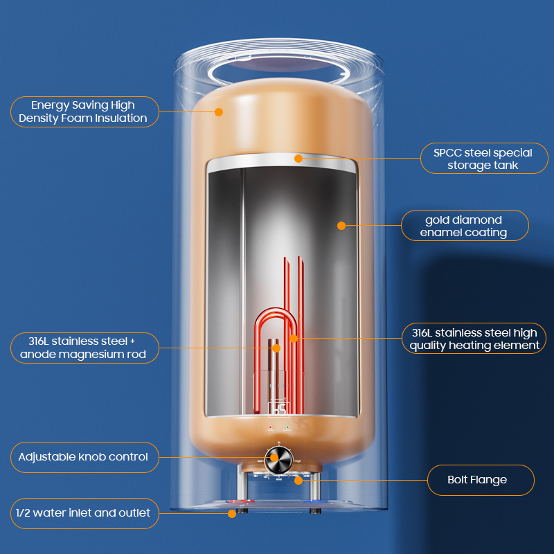 Home 30L 50L 80L 100L 2200W Ba - Home Bathroom Geyser review and price
