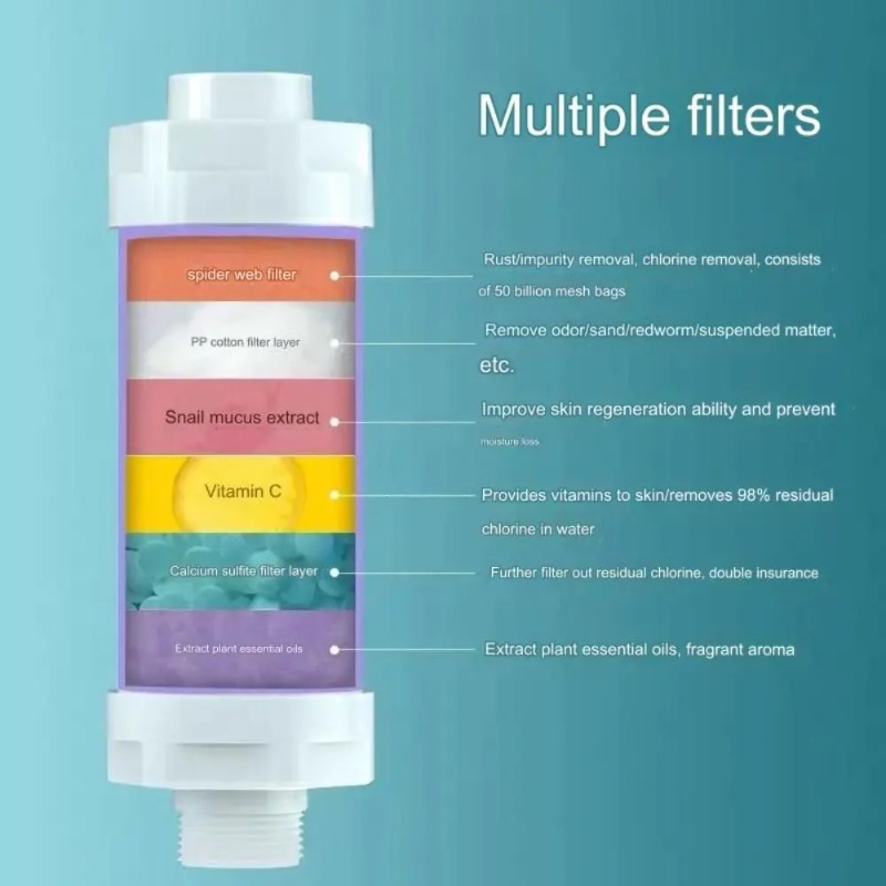 3 in 1 Shower Water Filter Chl - Home Bathroom Renovation review and price